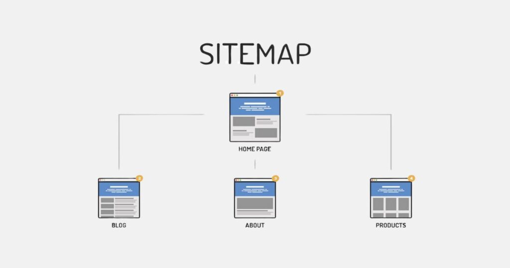 Como-criar-um-site-sitemap